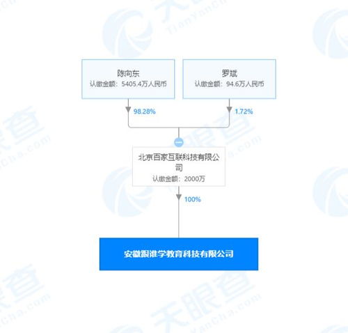 北京百家互聯(lián)再布新棋 斥資2000萬成立科技公司，聚焦計算機(jī)技術(shù)研發(fā)